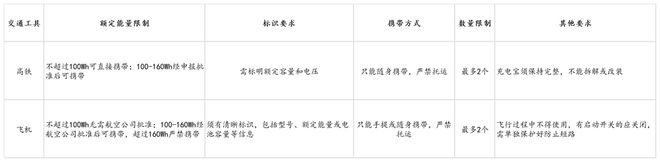 倍思伸缩线充电产品全球销量TOP1密码开元棋牌筑牢充电品质解构Baseus(图1) 倍思伸缩线充电产品全球销量TOP1密码开元棋牌筑牢充电品质解构Baseus(图1)